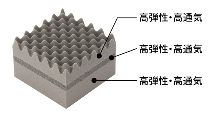 断面図