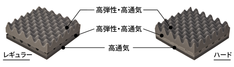 断面図